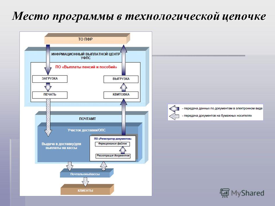 Что слышно о повышении пенсий