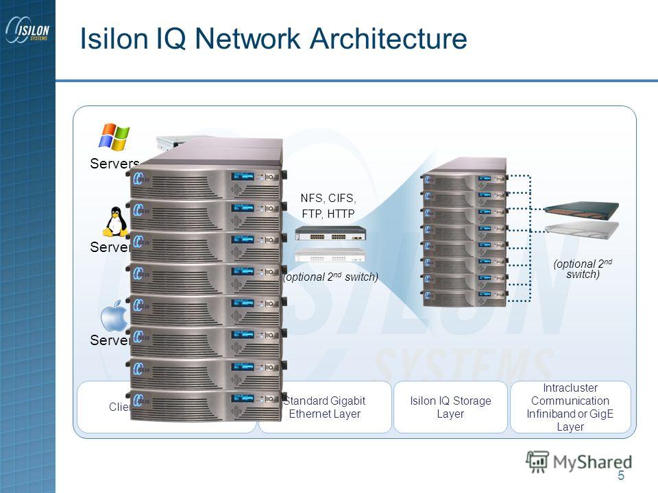 globalsan iscsi initiator