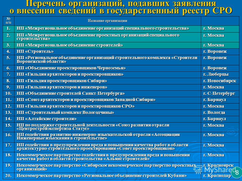 Названия предприятий список большинство людей