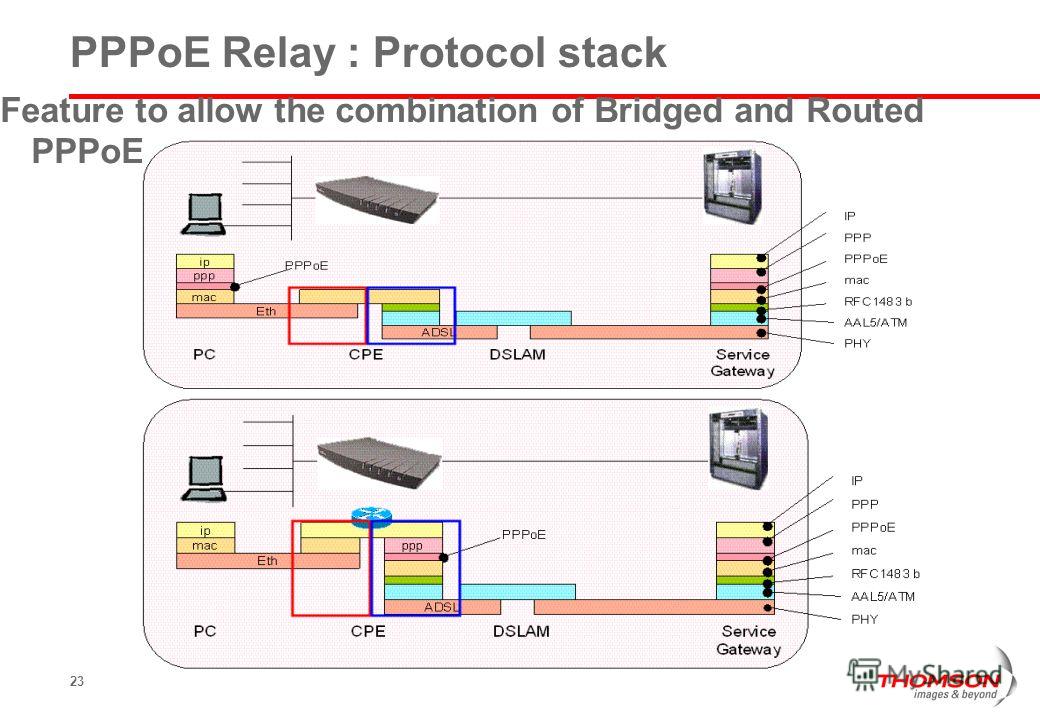 Презентация на тему "Interface Model 3 Interface Architecture PPPoA