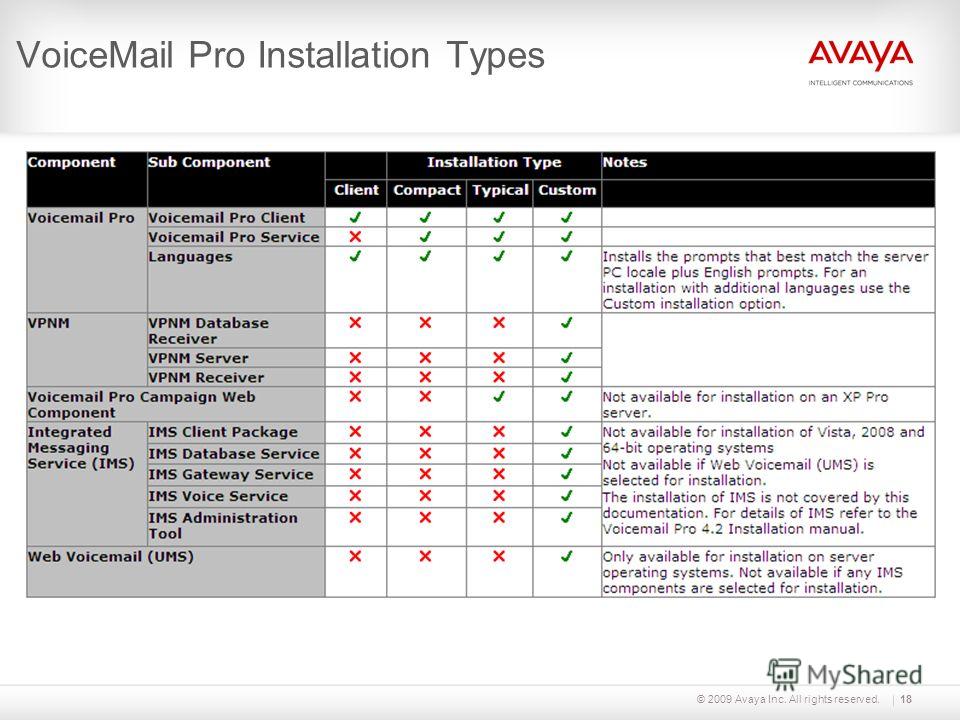 © 2009 Avaya Inc. All rights reserved.18 VoiceMail Pro Installation Types