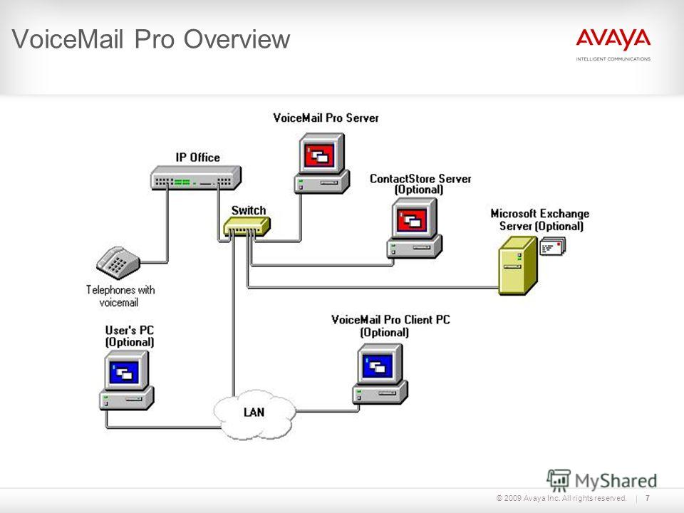 © 2009 Avaya Inc. All rights reserved.7 VoiceMail Pro Overview