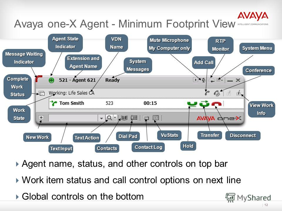 Презентация на тему: "Avaya one-X ® Agent Mike Harwell Contact Center