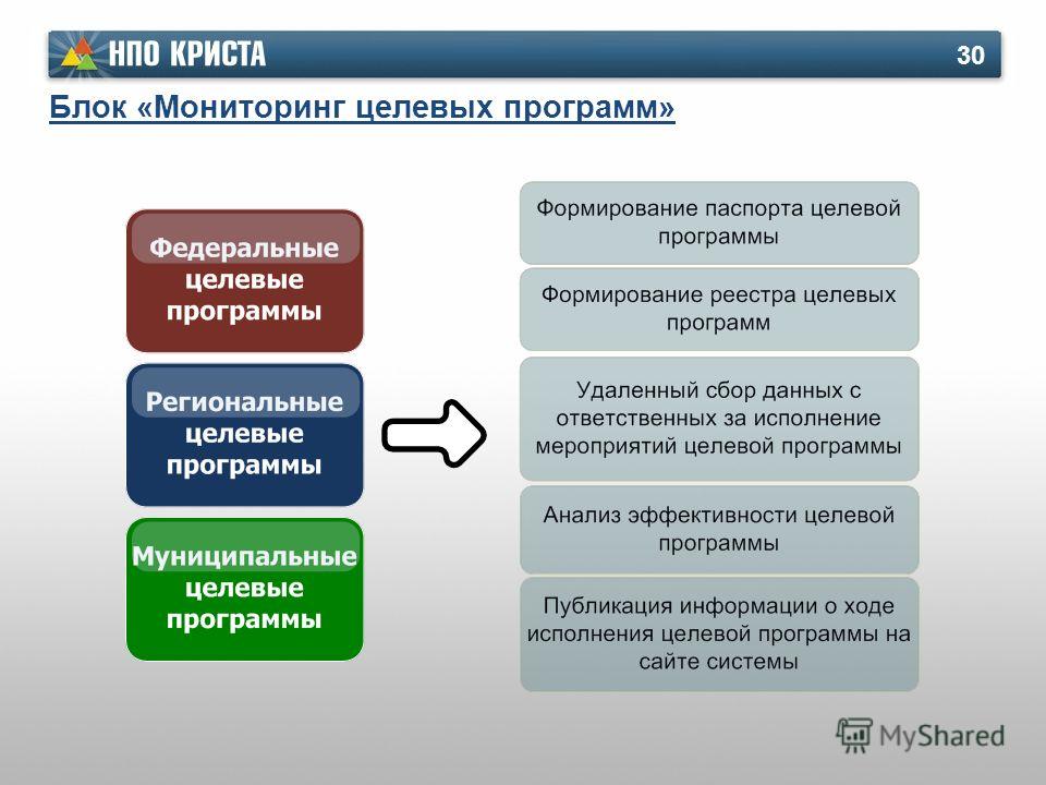 Паспорт регионального проекта современная школа республики башкортостан