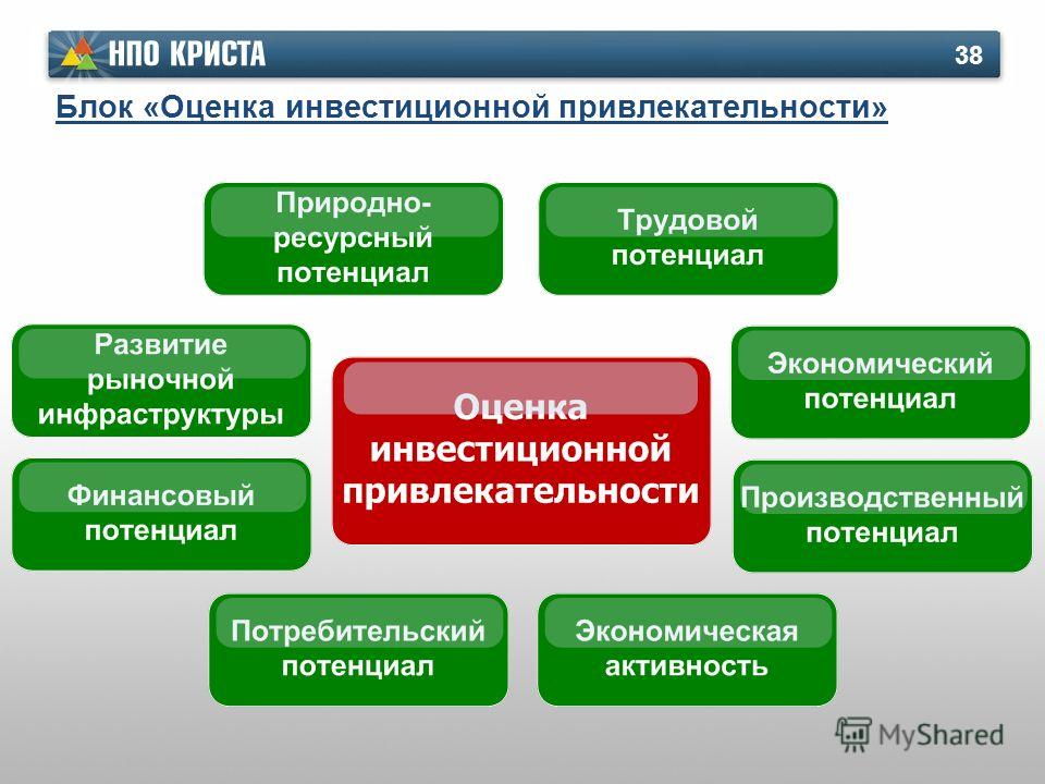 Понятие и методы оценки инвестиционной привлекательности предприятия