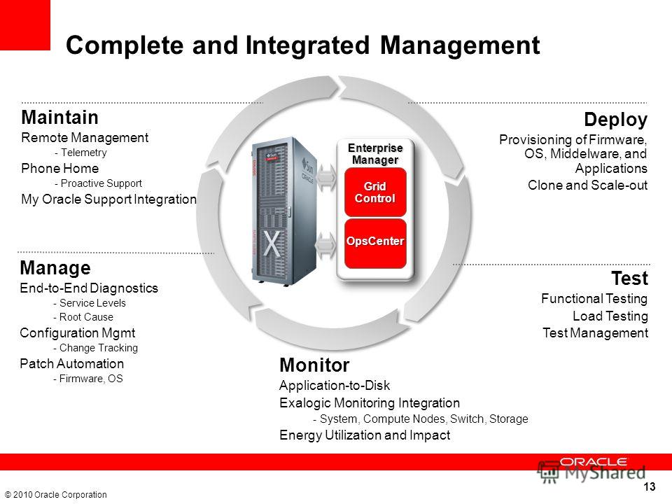 oracle sales test oracle sales test
