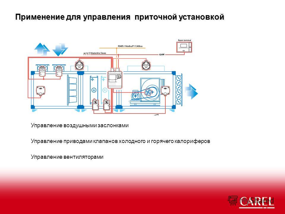 ebook системы автоматизированного проектирования технологических