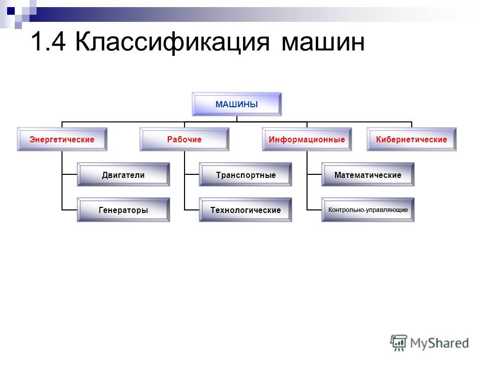 Презентация к уроку информатики по теме "Классификация компьютерных объектов". 6