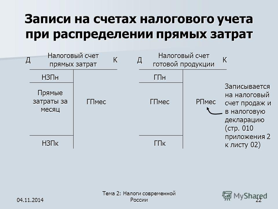 прямые расходы в налоговом учете это