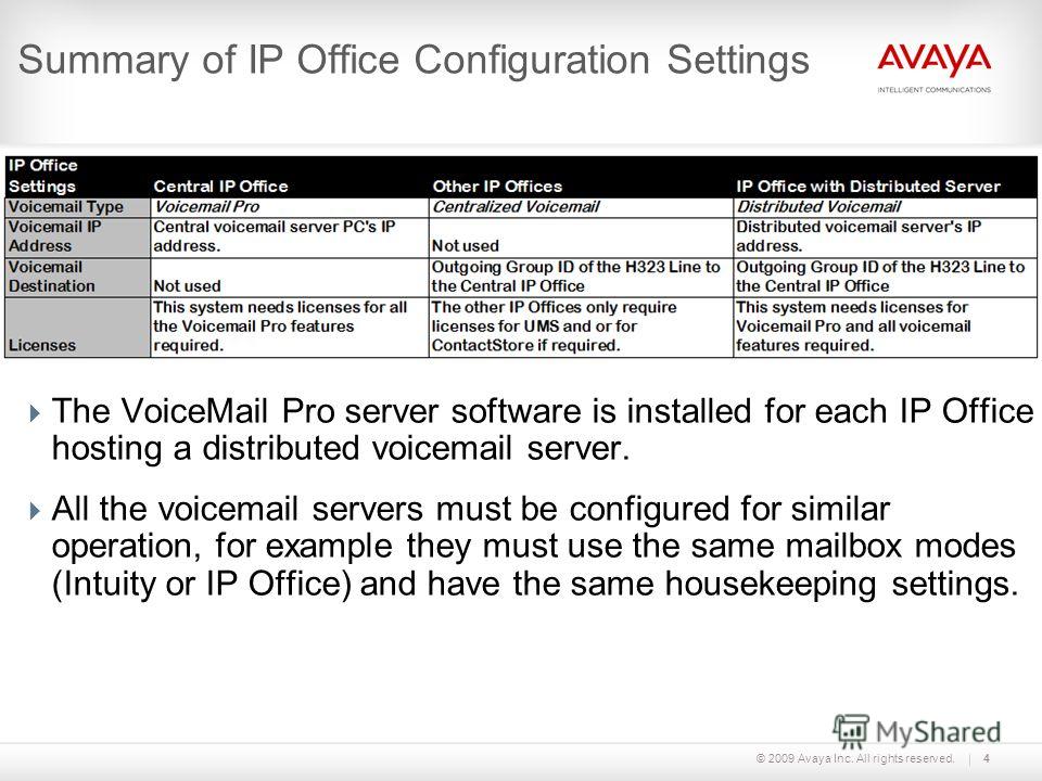 © 2009 Avaya Inc. All rights reserved.4 Summary of IP Office Configuration Settings The VoiceMail Pro server software is installed for each IP Office hosting a distributed voicemail server. All the voicemail servers must be configured for similar ope