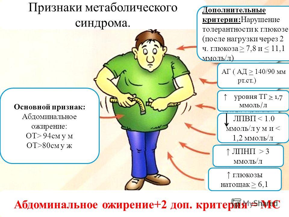 Назовите Основные Причины Лишнего Веса Тест Ответы