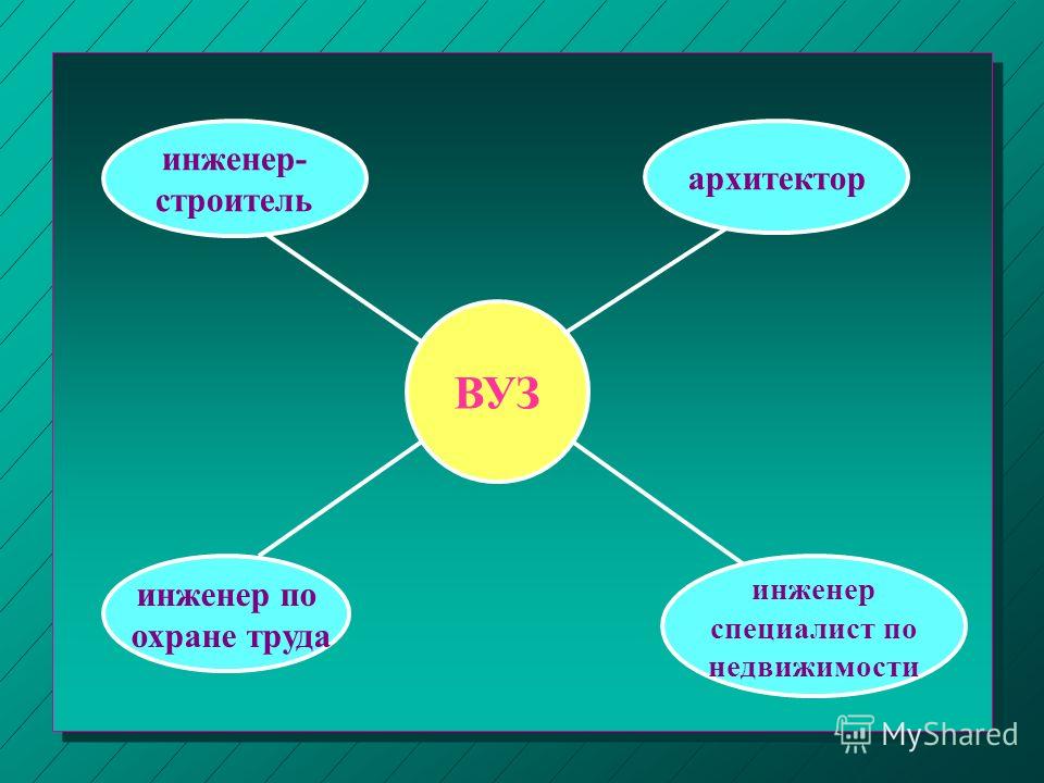 Инструкции по охране труда архитектор