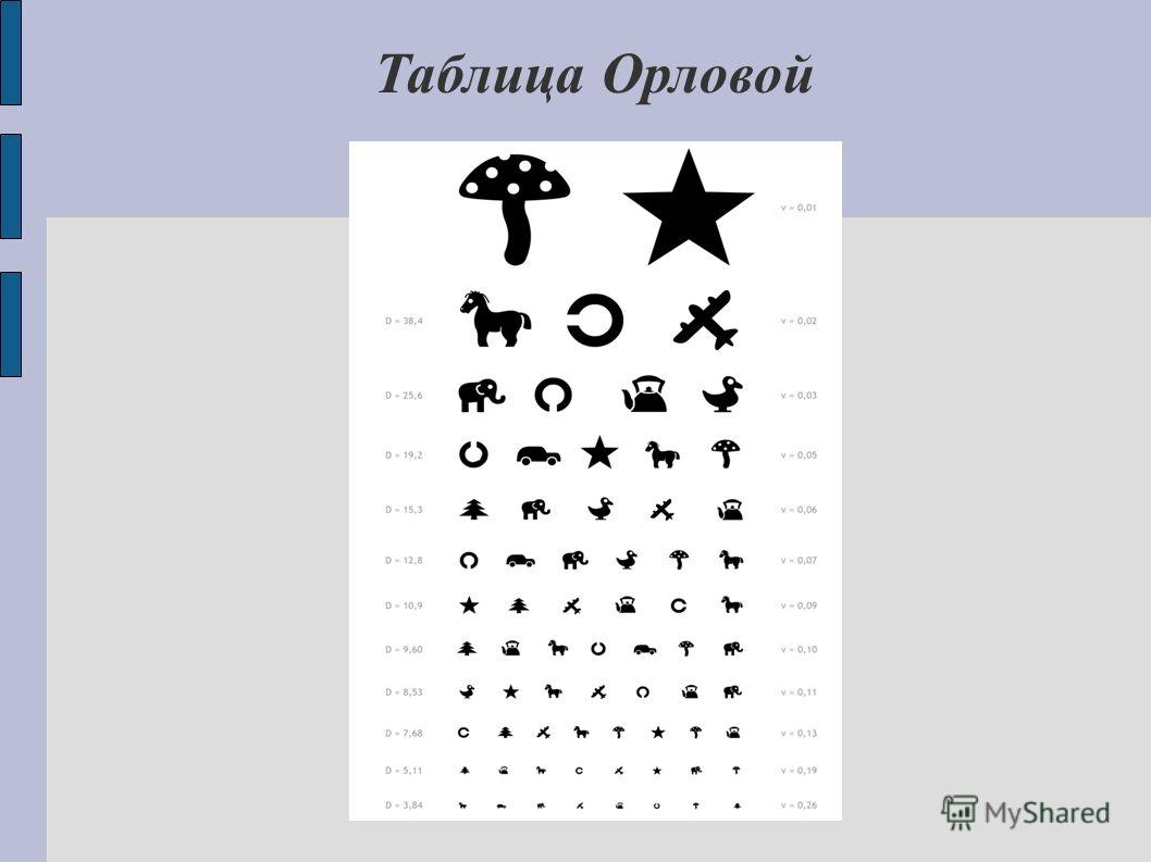 Таблицы орловой распечатать а4 Картинки для проверки зрения у детей 5 лет Foto-Gadanie.ru