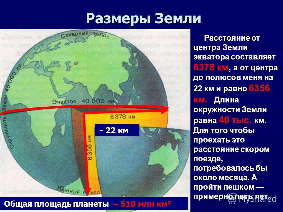 Представьте планету земля по экватору она плотно стянута веревкой МЦА ТБ - центр аттестации сил обеспечения транспортной