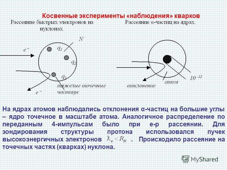 Презентация на тему: "Кривые четвертого порядка. Спираль Архимеда Правая и левая