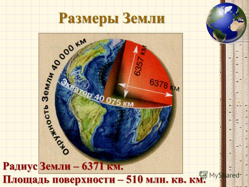 Размеры Земли Радиус Земли – 6371 км. Площадь поверхности – 510 млн. кв. км.