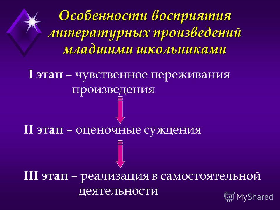 Photos ПРИМЕРЫ ВОСПРИЯТИЯ ХУДОЖЕСТВЕННОГО ПРОИЗВЕДЕНИЯ
