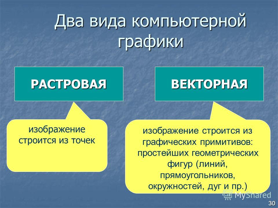 Графическая информация. Виды, сходства, различия - презентация онлайн