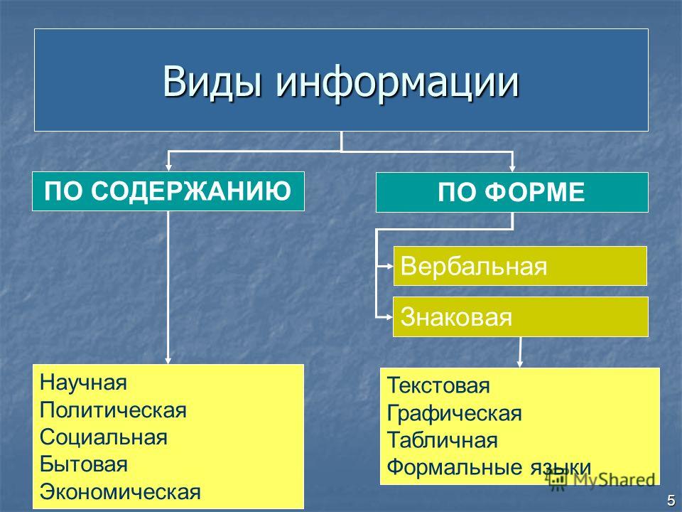 Свойства информации пояснения примеры таблица