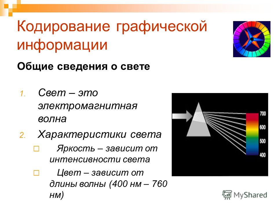 Презентация графическая информация 7 класс