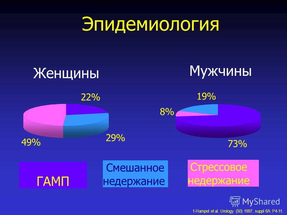 Недержание с чем связано Недержание с чем связано