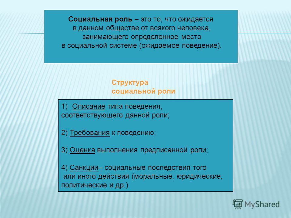Эссе Социальная Роль Человека Эссе Социальная Роль Человека
