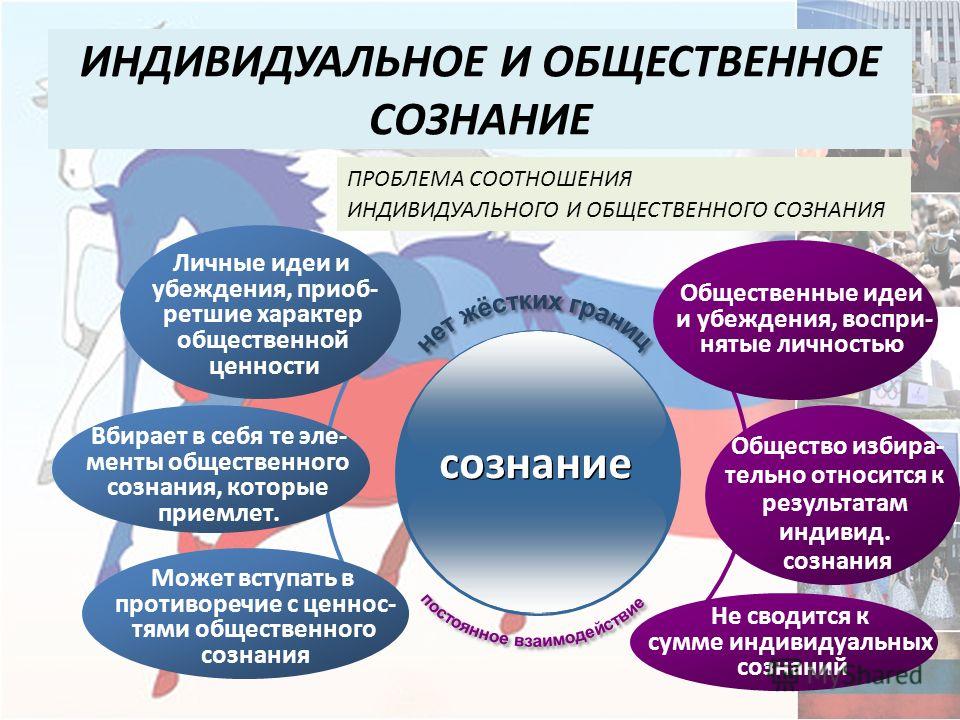 Реферат: Общественное и индивидуальное сознание