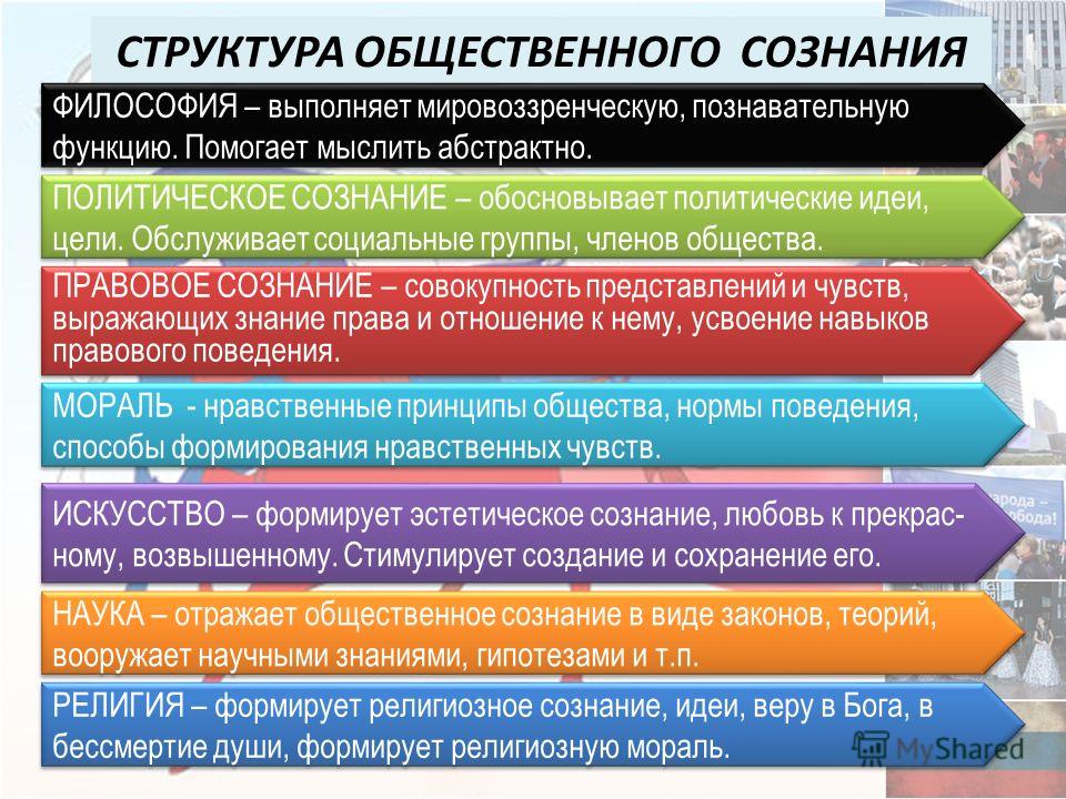 Реферат: Общественное и индивидуальное сознание