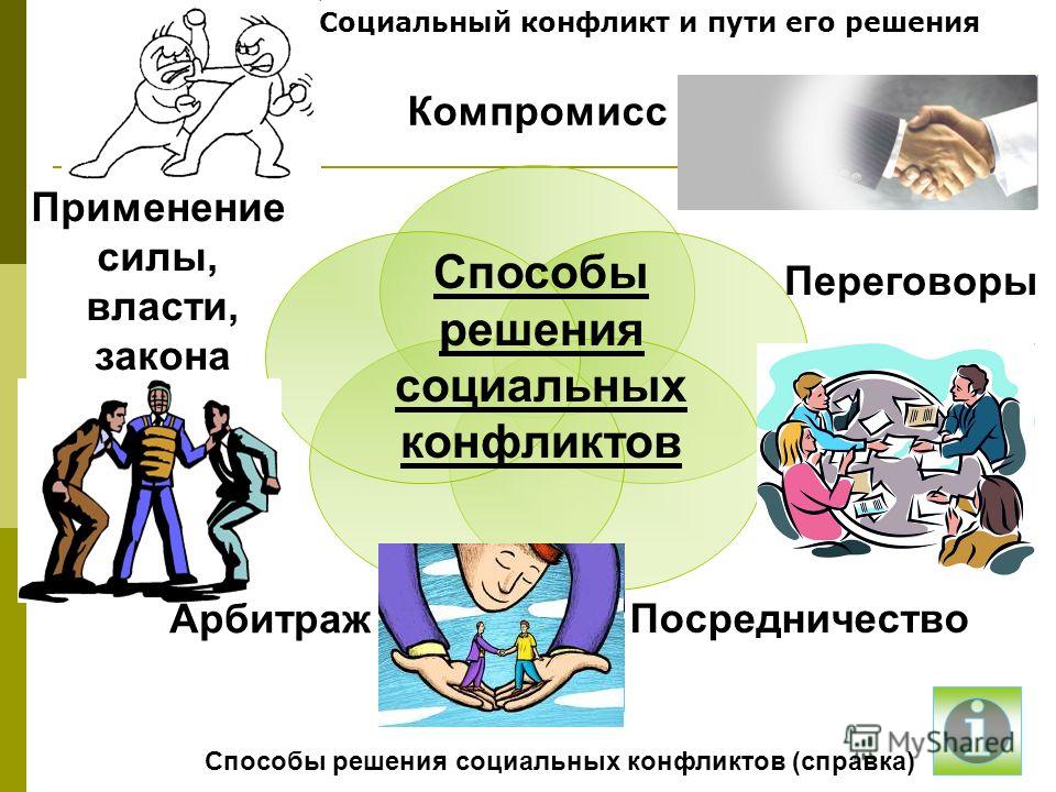 Культура социальных отношений и конфликты Культура социальных отношений и конфликты