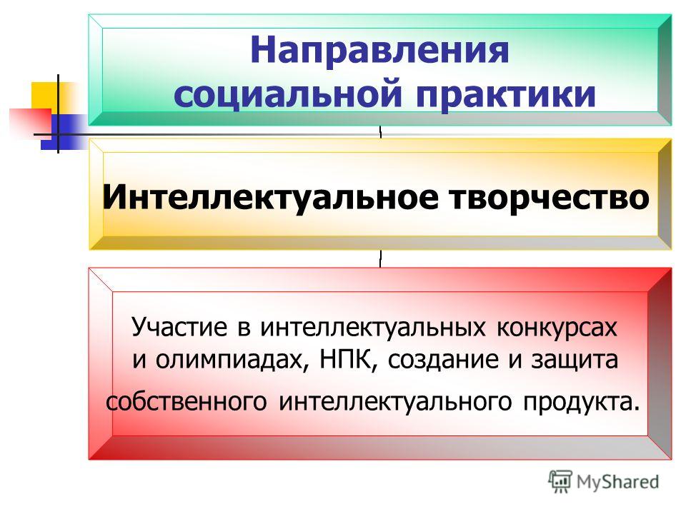 Поэтапное создание продукта Поэтапное создание продукта