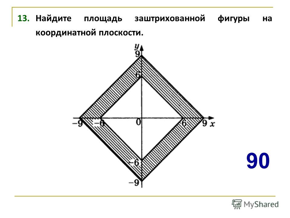 13. Найдите площадь заштрихованной фигуры на координатной плоскости. 90