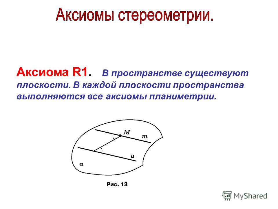 Аксиома R1. В пространстве существуют плоскости. В каждой плоскости пространства выполняются все аксиомы планиметрии.