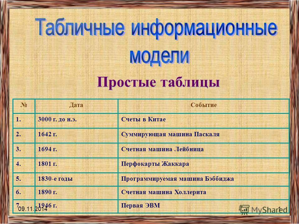 Схема виды информации