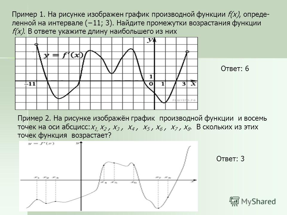 Исследование функций по изображенному графику Презентация на тему: "Применение производной к исследованию функций. Возрастание
