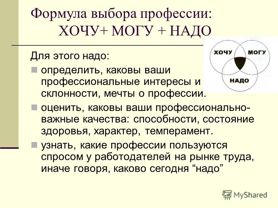 Презентация хочу могу надо выбор профессии