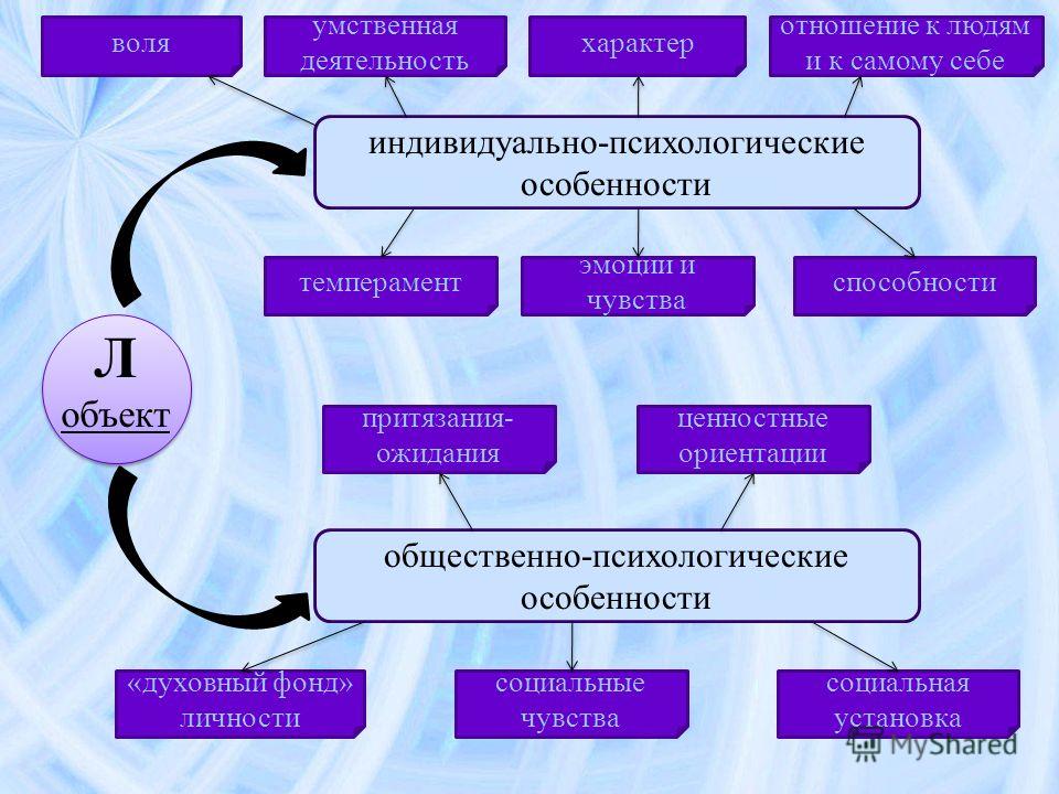 Умственные способности человека или отношение Умственные способности человека или отношение