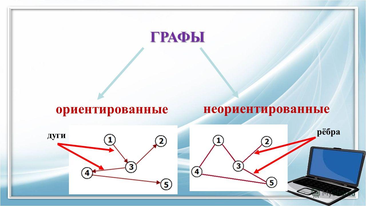 Какой граф называется неориентированным приведите примеры Презентация на тему: "Всегда выбирайте самый трудный путь, на нем вы не встретит
