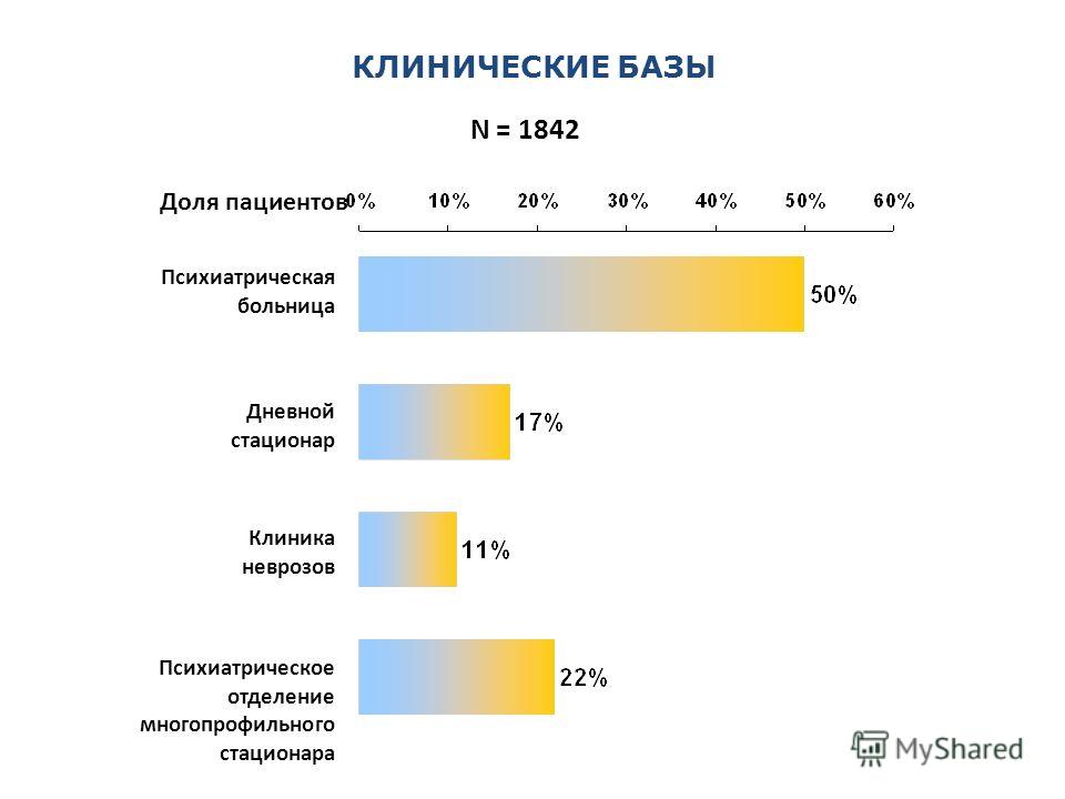 Врачи клиники москвы