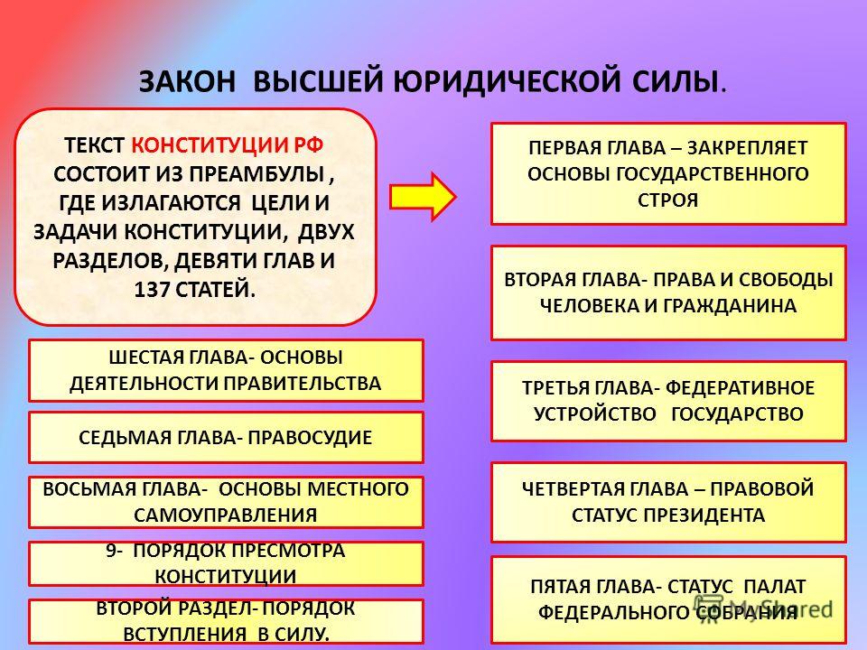 вечность Вышый закон гражданина рф полной мере