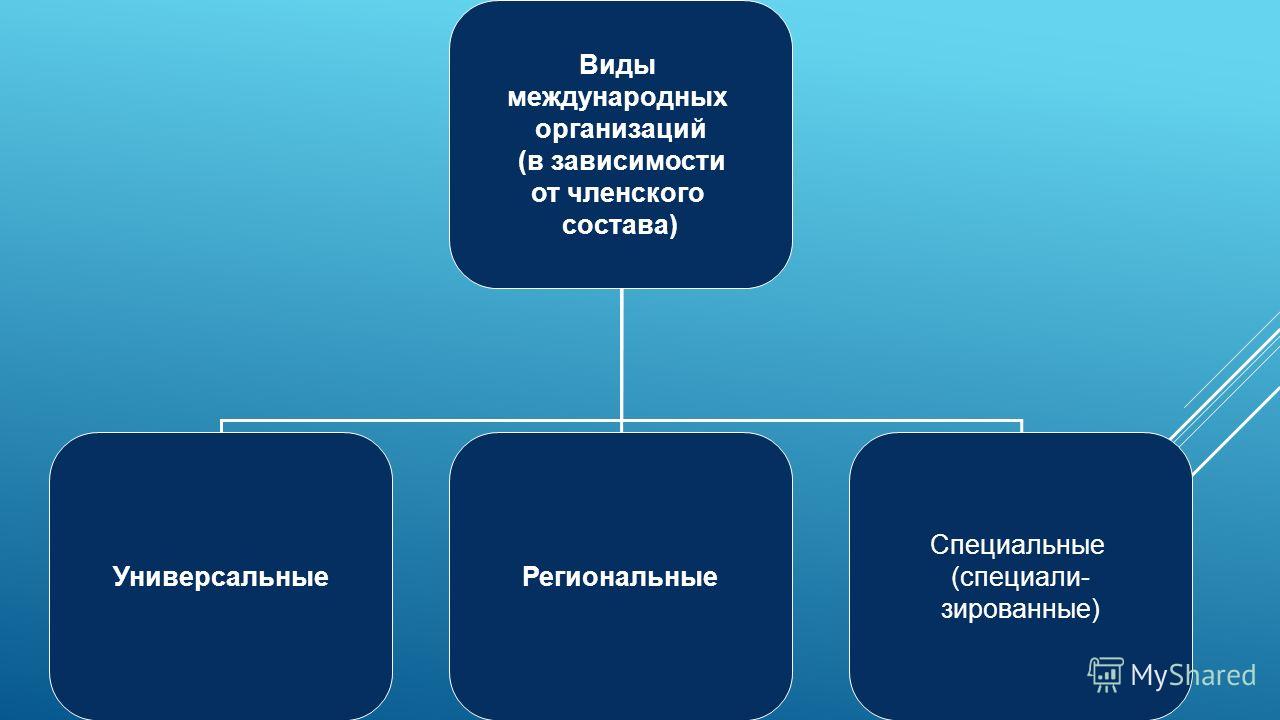 Беларусь В Международных Организациях Реферат - A-avtopartsshop.ru