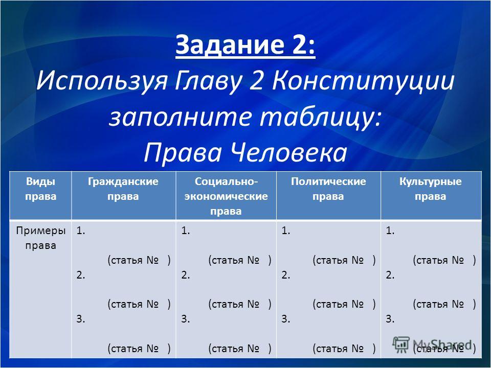 Политические права и свободы план
