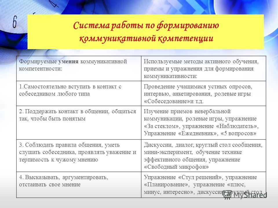 Темы мастер класс тему коммуникативная компетентность