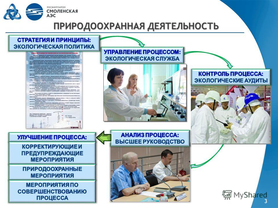 Презентация на тему: "Липецкий институт развития образования Представляет Ст.пре