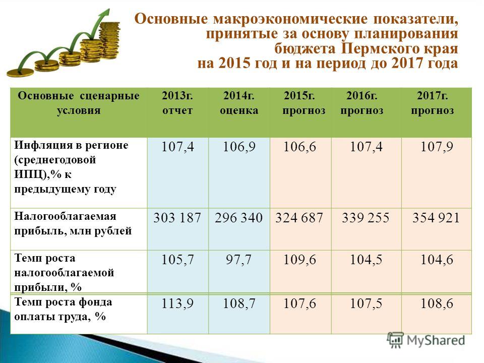 Сценарные условия Минэкономразвития 2018 года Сценарные условия Минэкономразвития 2018 года