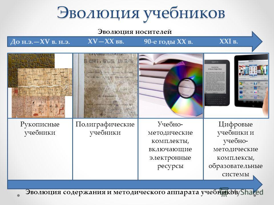 Презентация На Тему: "От Электронного Учебника К Новой Педагогике.