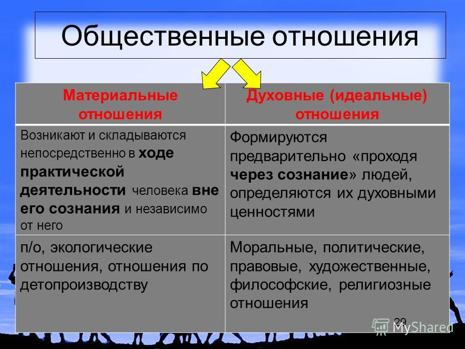 Идеальные отношения в обществе Идеальные отношения в обществе