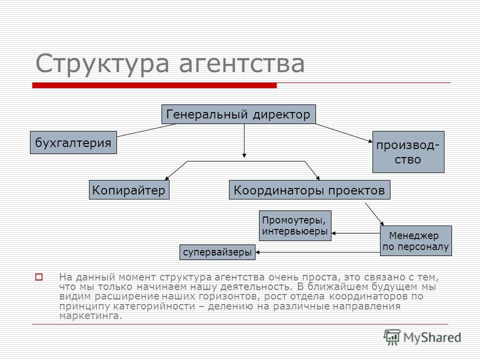 Бюро маркетинговых проектов рапакс групп Презентация на тему: "Презентация маркетингового агентства. Услуги агентства Соб
