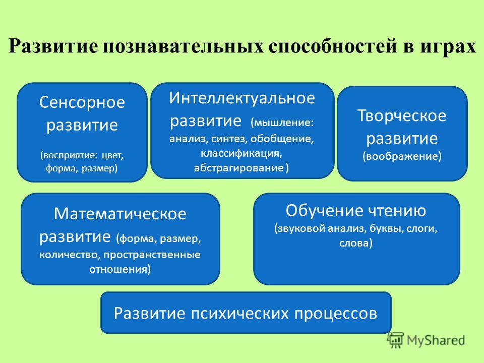 Делать выкройки самостоятельно Делать выкройки самостоятельно