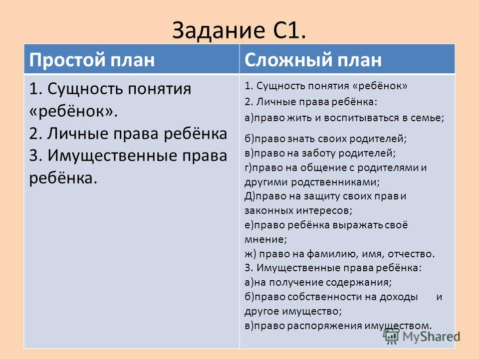 Как сделать сложный план Как сделать сложный план