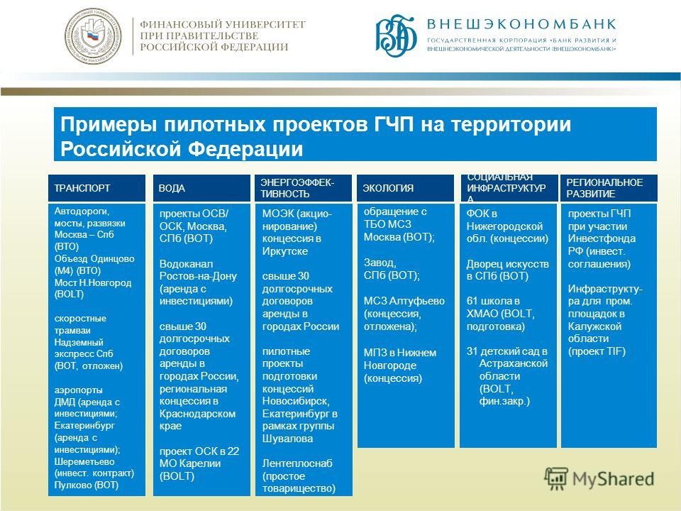 Источники финансирования проектов гчп